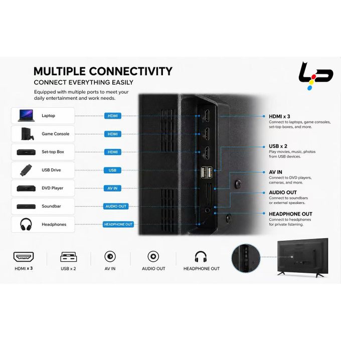 LP Smart TV 32 , Android 14.0 , 1+8G, Frameless , HD, WiFi, 2 HDMI 2 USB Ports + 1 year warranty - Black - Image 4